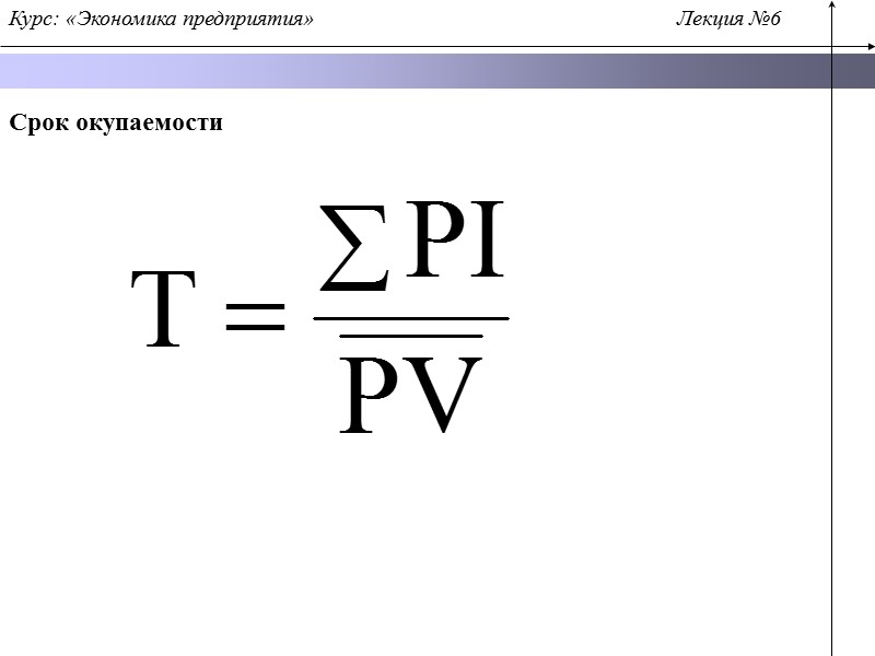 Срок окупаемости